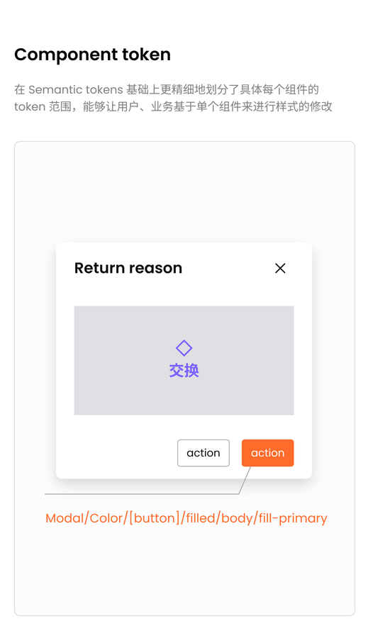 Return reason 弹窗组件的 Component token 示例