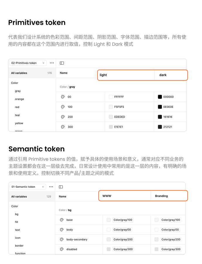 Primitive 与 Semantic token 的变量配置