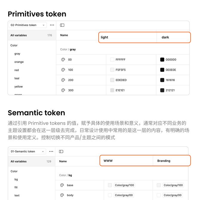 Primitive 与 Semantic token 的变量配置