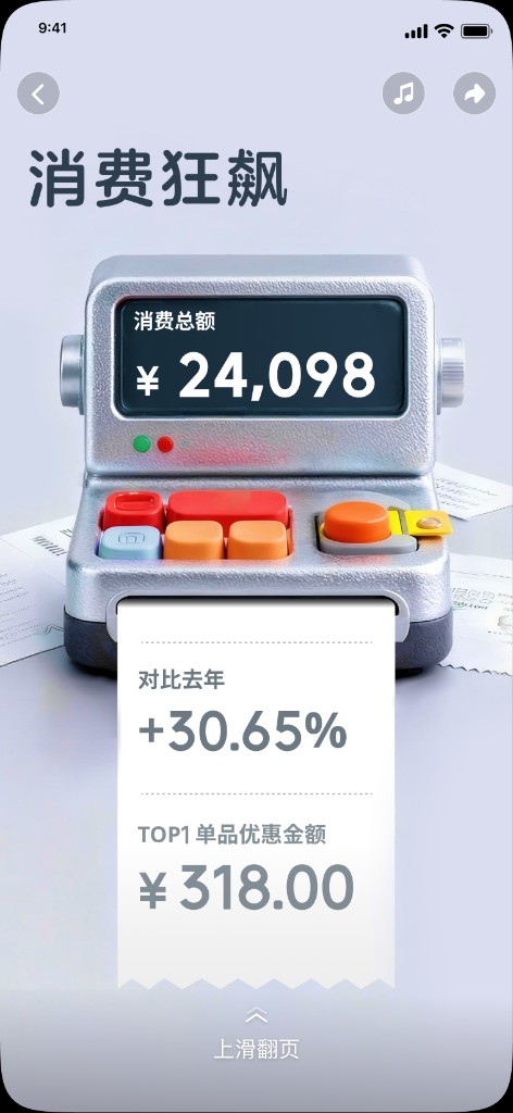 年度消费故事线页面