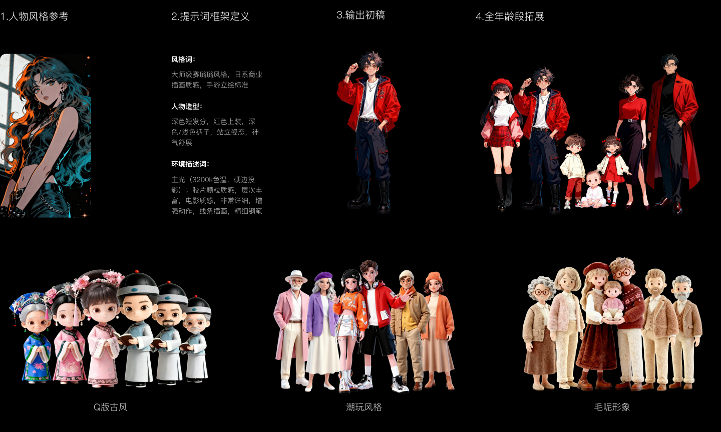 从人物风格参考、提示词定义、输出初稿到全年龄段拓展的角色生成流程