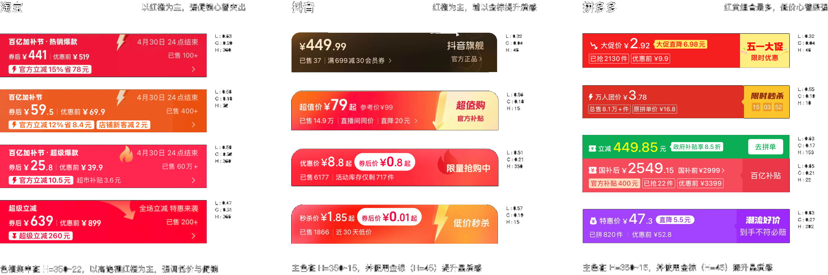 淘宝、抖音与拼多多腰带色彩案例对比，含各自色相亮度参数与结论