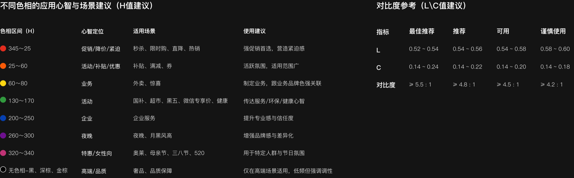 不同色相应用场景与对比度参考表