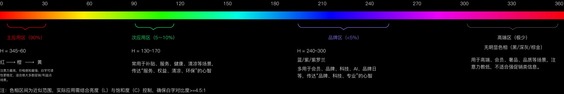 注意力、价格心智、可读性与情绪转化四项理论说明