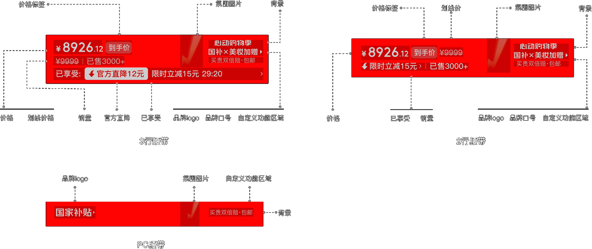 信息治理图，展示移动端三行腰带、两行腰带与 PC 腰带的信息结构标注