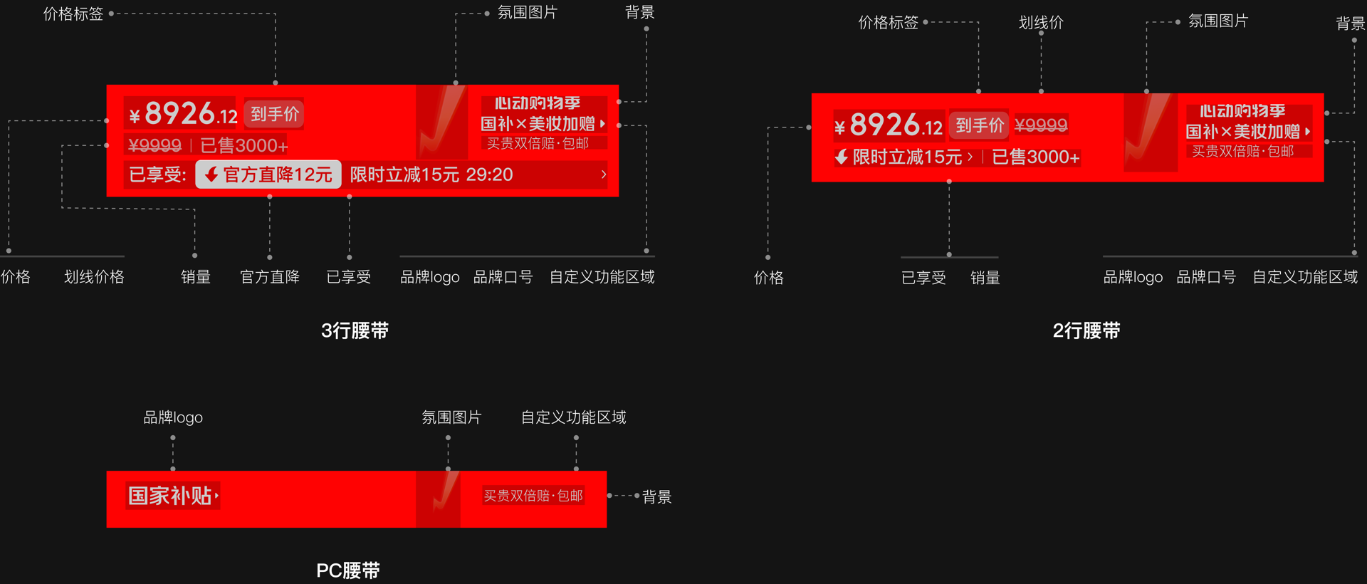 设计稿原始信息治理图，展示移动端三行腰带、两行腰带与 PC 腰带的信息结构标注