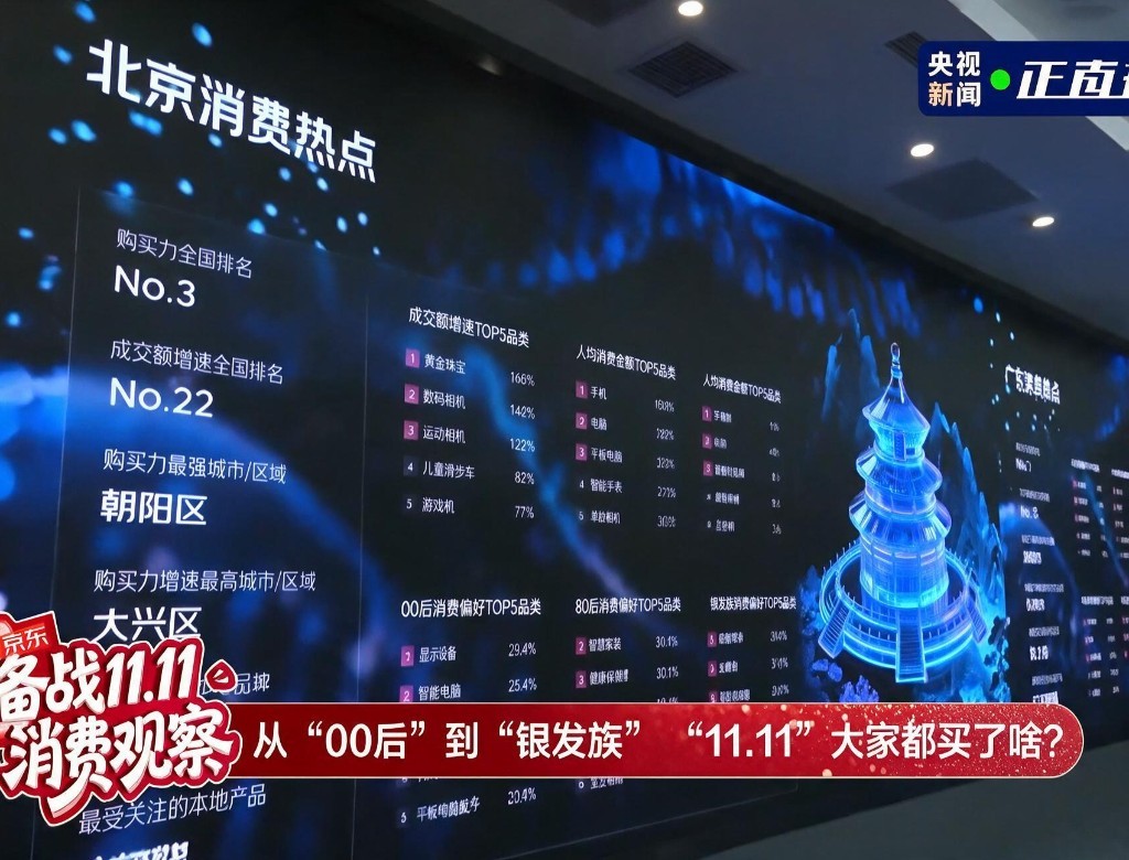 央视报道：北京消费热点大屏