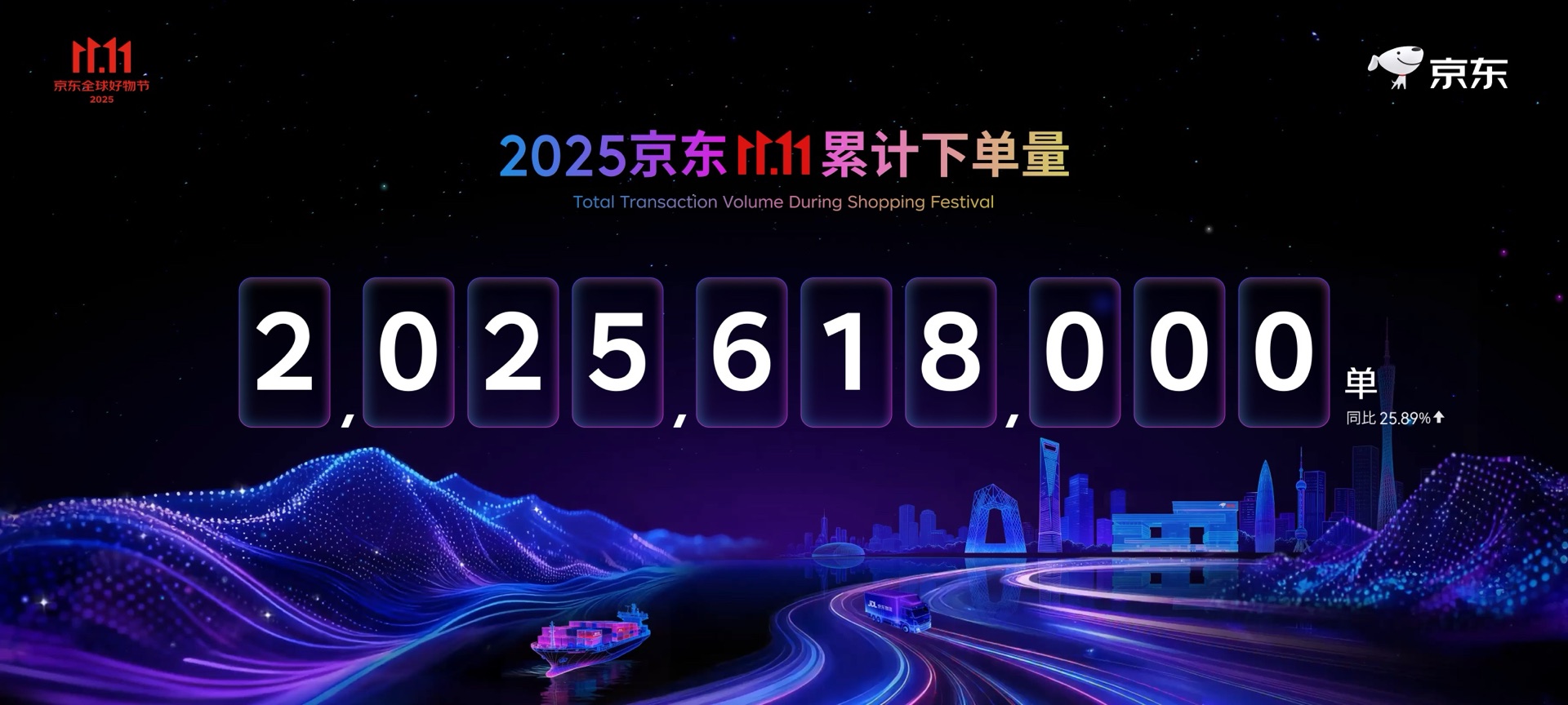 京东双 11 累计下单量主屏