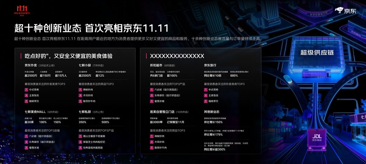 超十种创新业态大屏