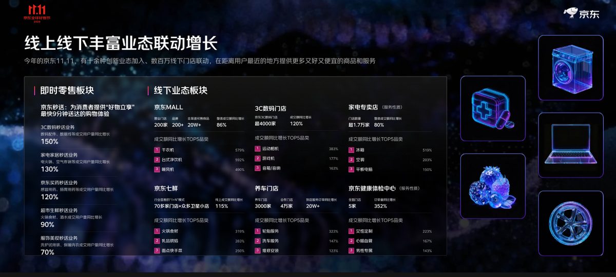线上线下丰富业态联动大屏