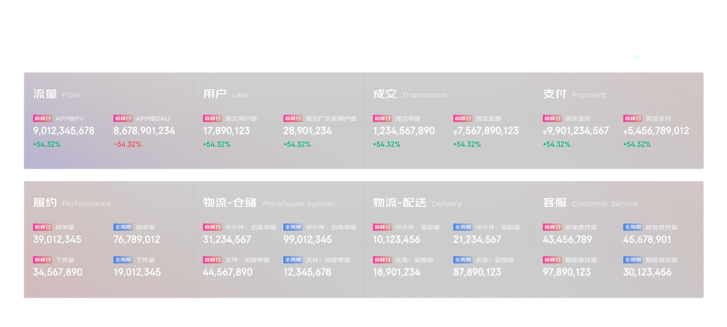 连屏左屏：交易核心环节实时数据