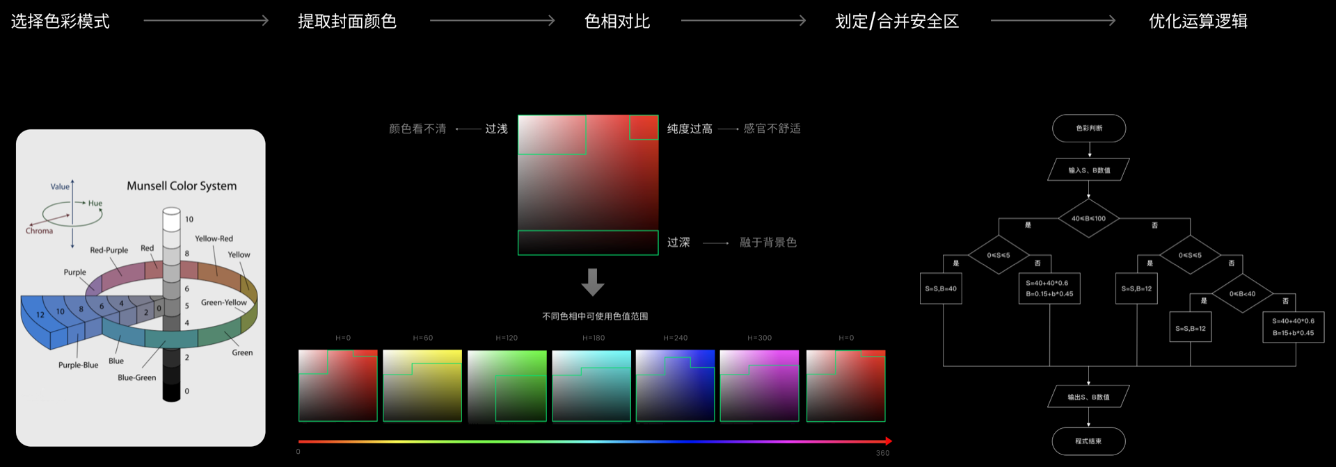 JOOX 播放器背景取色逻辑
