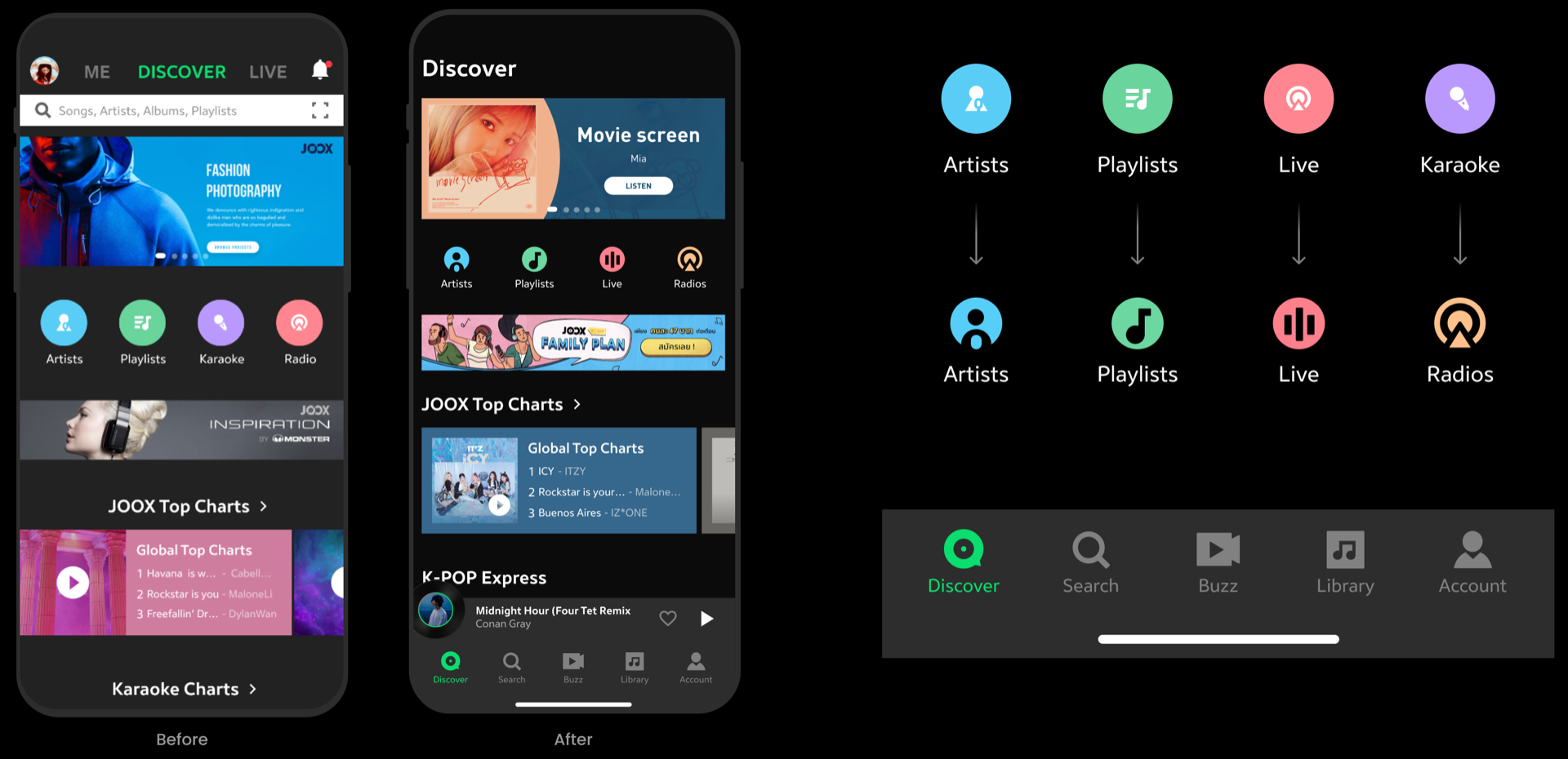 JOOX 6.0 图标圆角与导航图标系统
